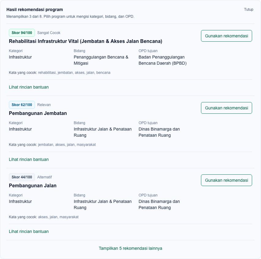 Contoh hasil rekomendasi beserta skor kecocokan.