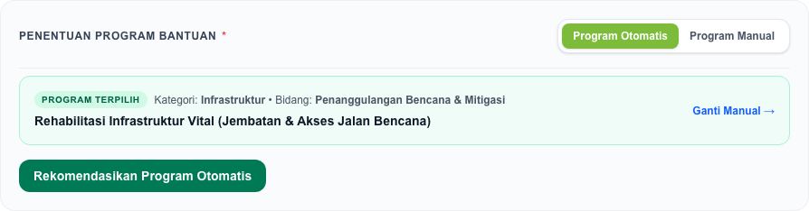 Ringkasan program yang dipilih.